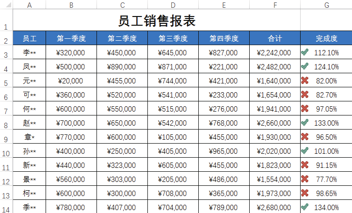 不会条件格式的这5种用法，怎敢说自己会用Excel条件格式？