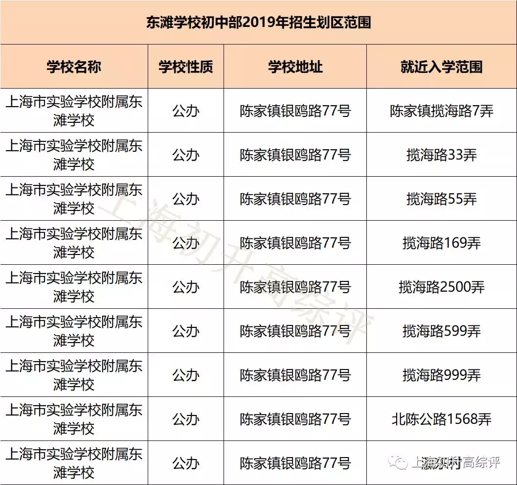 上海實驗學校東灘招生2019上海實驗高考驚豔魔都