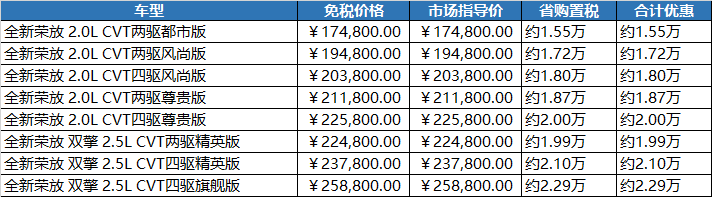 捷豹路虎、丰田、日产、英菲尼迪2020年留学生免税车型动态