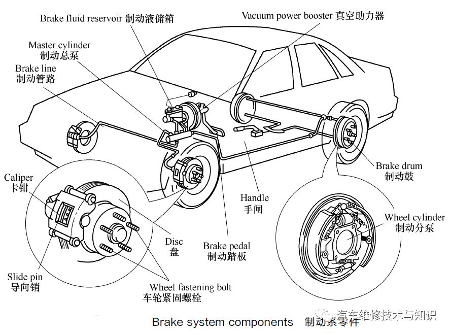 你对有关汽车基本结构、部件的英语单词认识多少？
