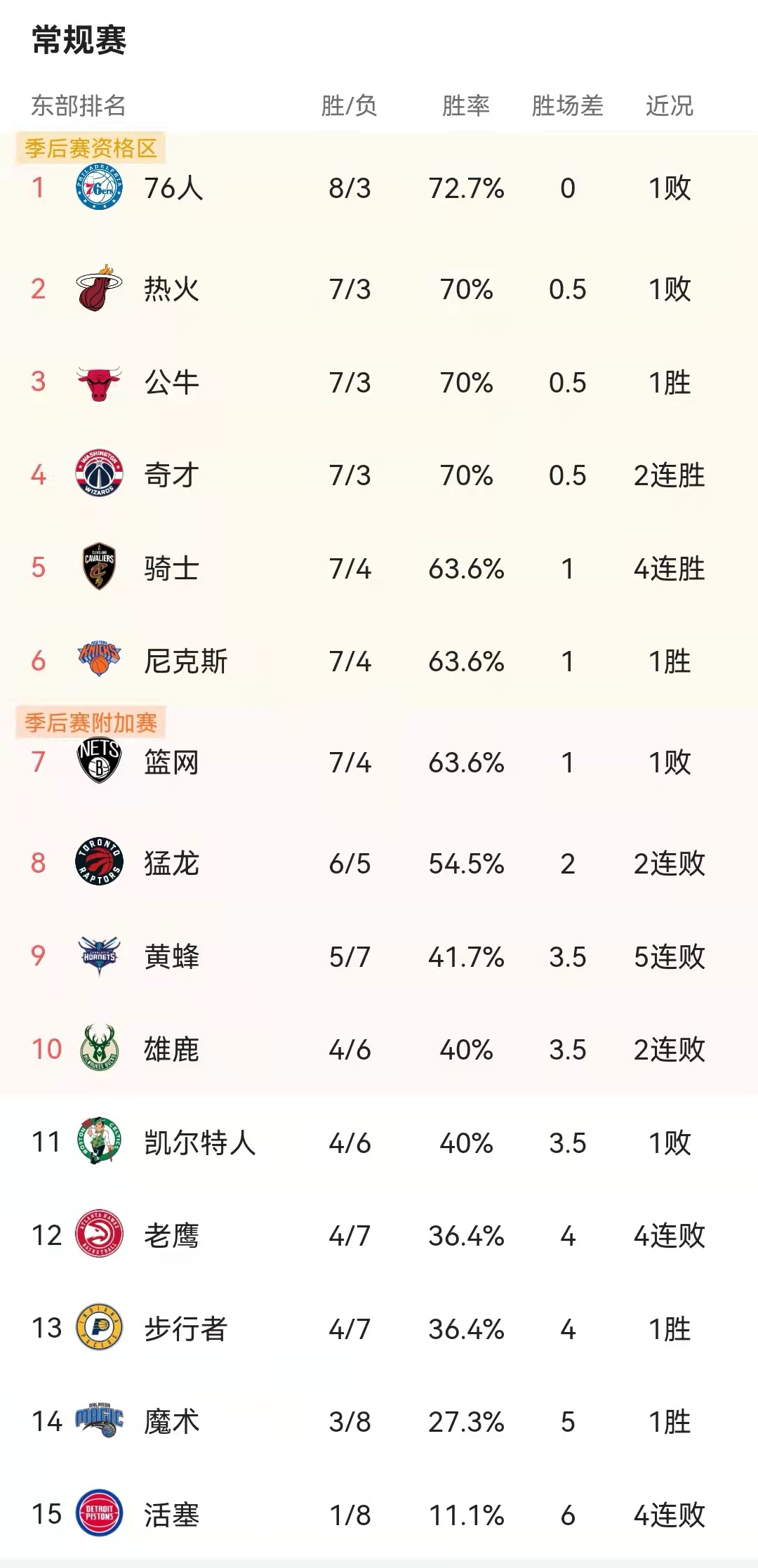 nba为什么分东西部排名(NBA东西部排名分析！几家欢喜几家愁)