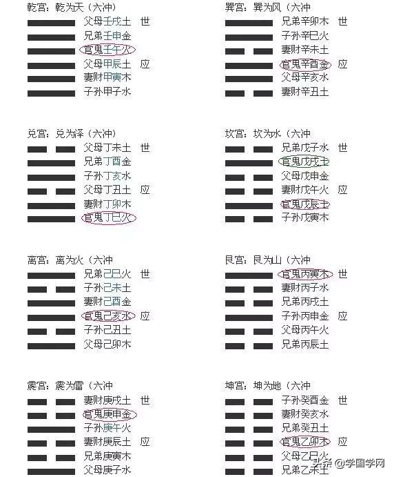 06,起卦,装卦,断卦