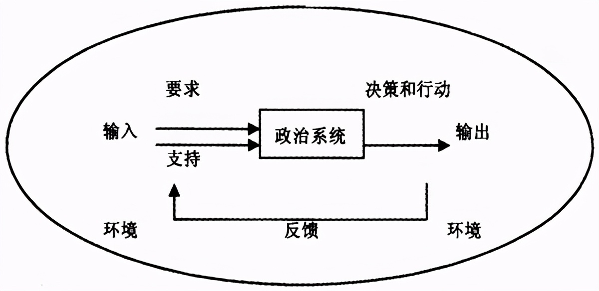 什么叫政治权利,什么叫政治权利和自由