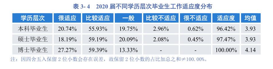 疫情大考下，四川这所高校22个专业实现100%就业，交出硬核答卷！