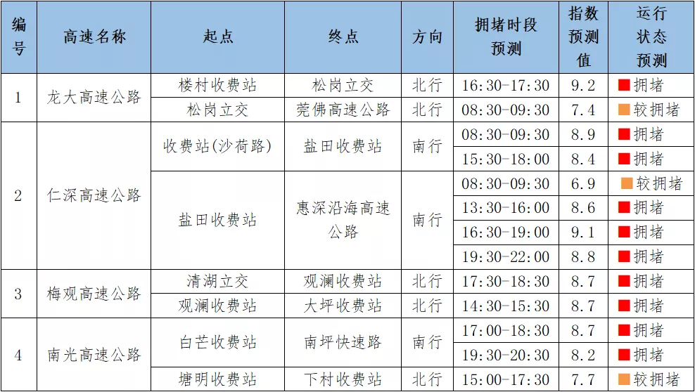 持续高温，地铁延时，景区要预约？@深圳人，国庆出行指南来了