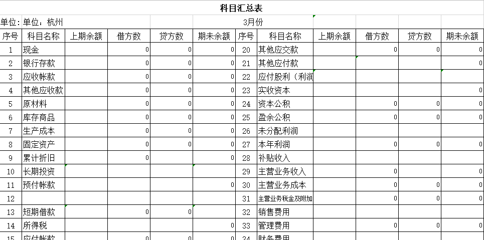 全自动核算财务数据的财务表格，财务人员想晋升少不了的表格！