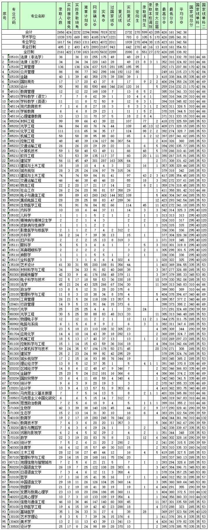 双非逆袭！这所高校发展速度太太太快了