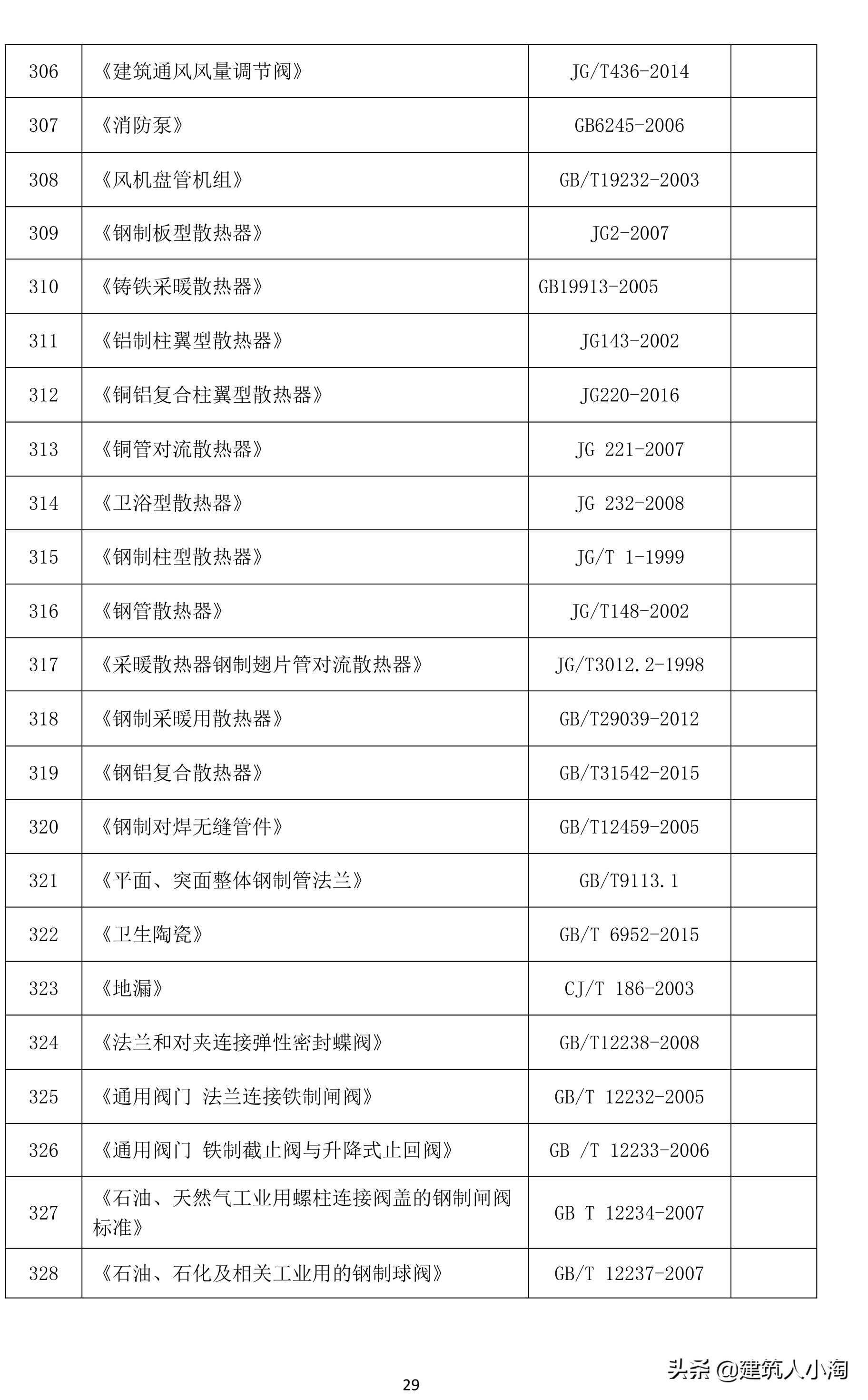 「规范分享」建筑材料构配件和设备进场质量控制TB0101-301-2018