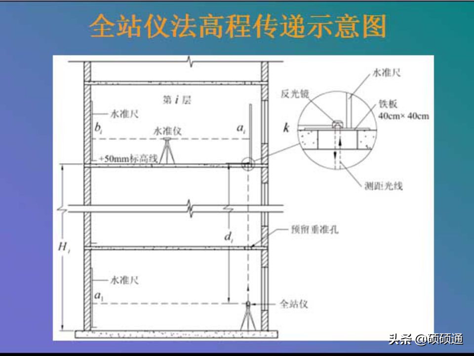 高层建筑施工如何测量放线？你都知道吗？