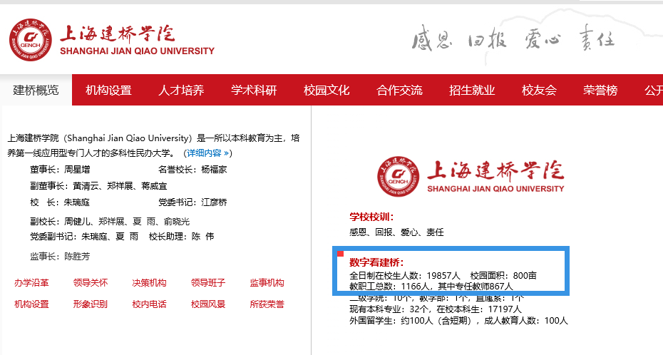 临港大学城的建桥学院面积最小，在校生却是临港第二大高校