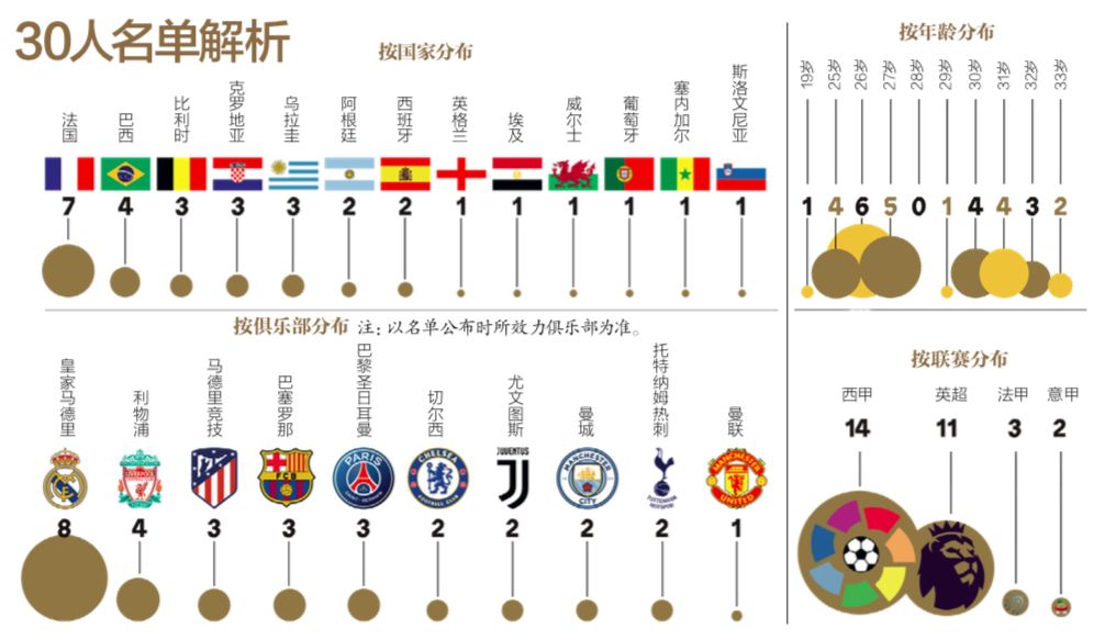 世界杯梅罗统治时代(“梅罗”的10年统治真的到头了吗？一个月后见分晓)