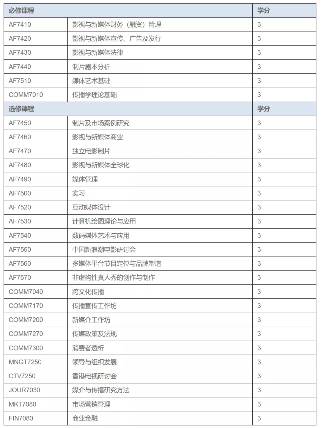 UIC研究生官宣申请时间！这些专业可申请
