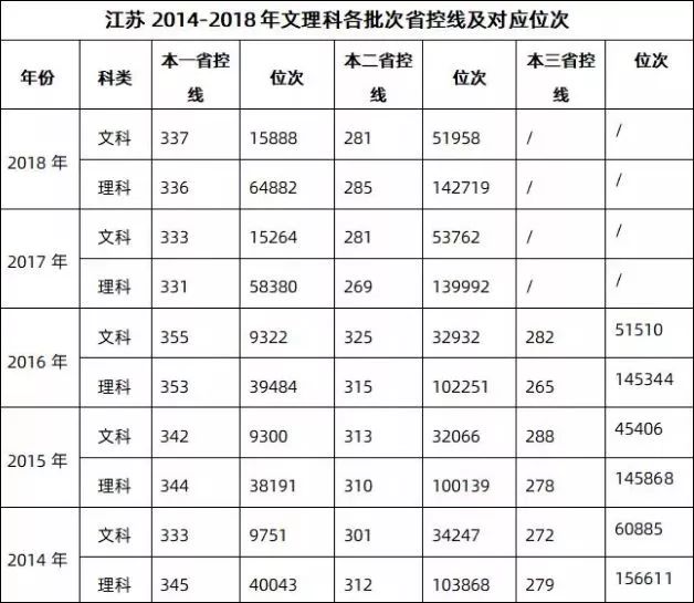 江苏高考本一本二分数线出炉！填报志愿要注意这些...