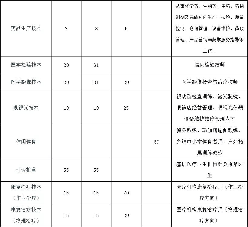 四川具有百年历史渊源的医学高校，坐拥两所三甲医院