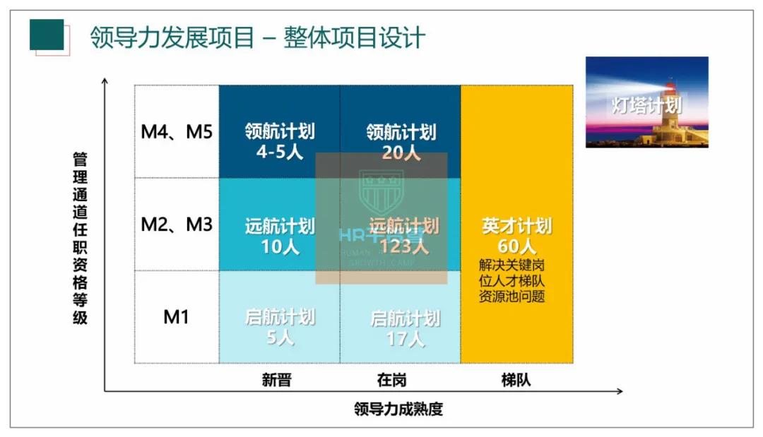 C叔教你如何写2021年度培训规划？50页全解析（干货！）
