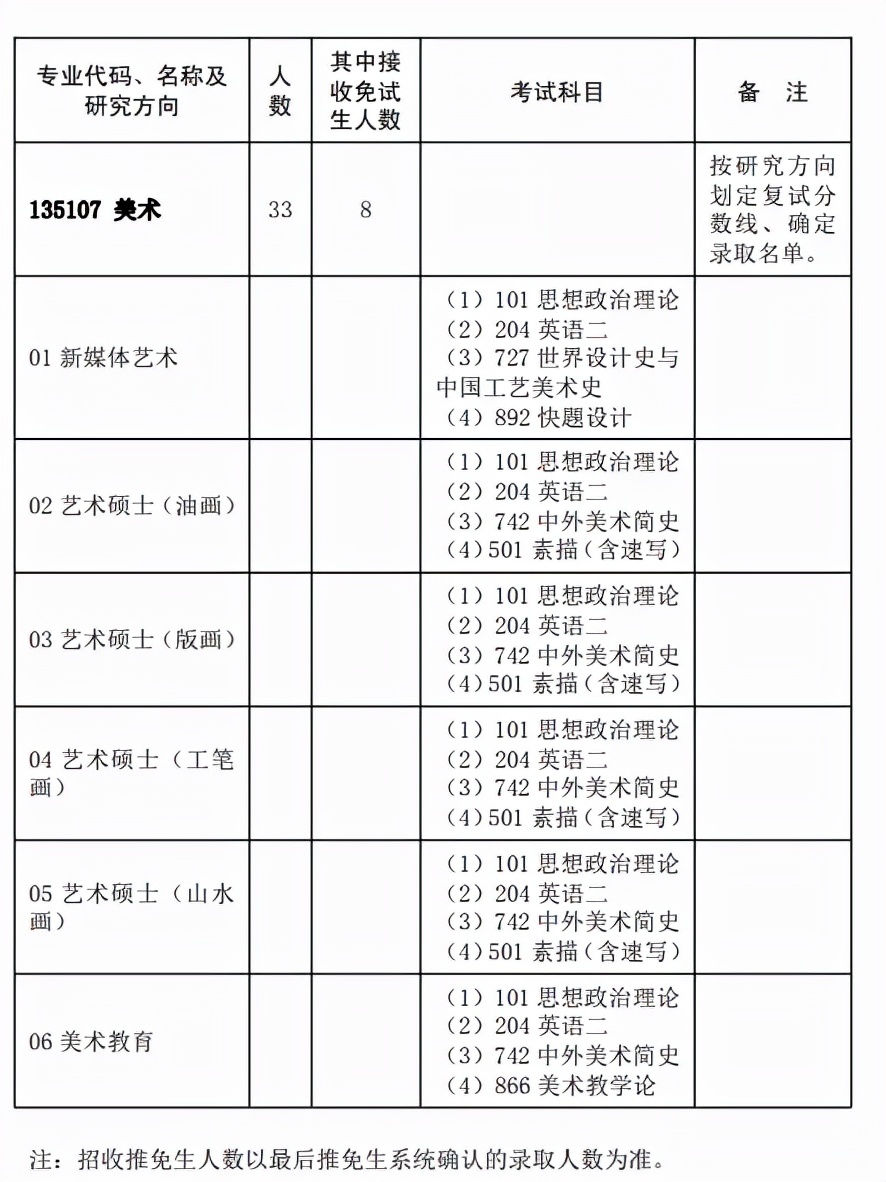 2023考研院校解析｜华中师范大学135107美术专硕考研攻略