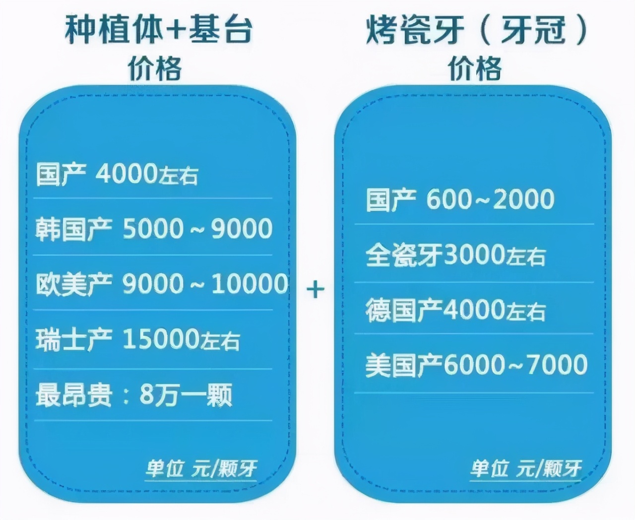 牙钻一响黄金“万两”？心脏支架价格下降了，牙科能不能够安排上