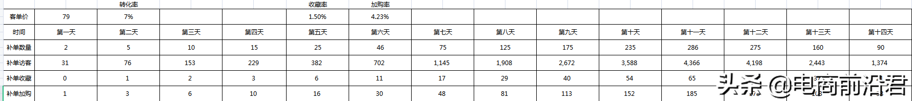 淘宝店铺到底该怎么运营，才能赚到钱呢？中小卖家必学的操作思路