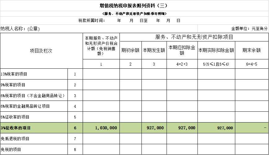 会计实操：物业公司转售自来水差额纳税的财税处理
