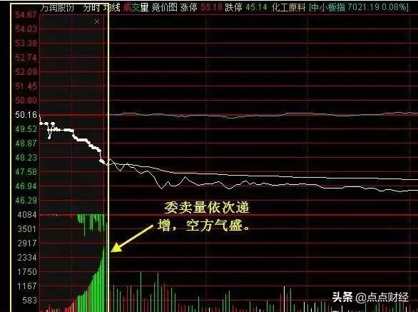 集合竞价！散户应该做些什么？90%的人都没有做到