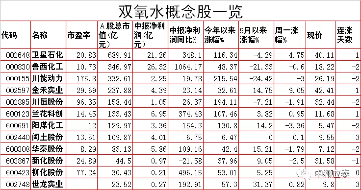 朗姿招聘（周二股市重要投资参考）