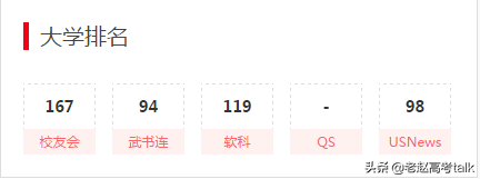 青岛大学2019年的专业分数线和招生计划数值得关注