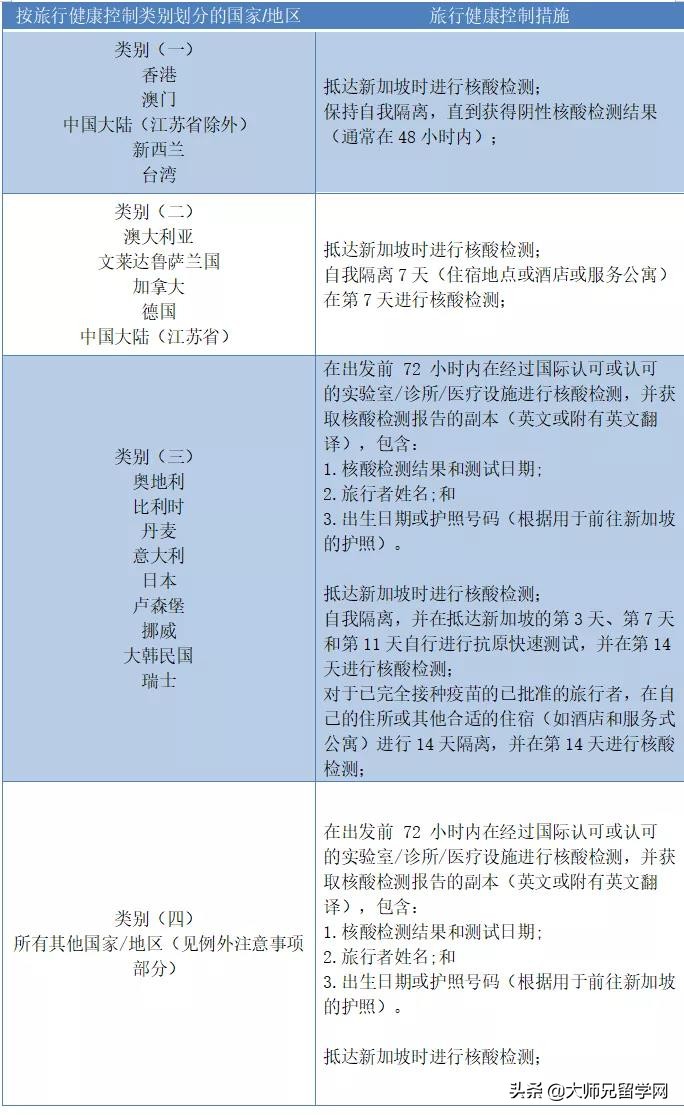 疫情反彈下的“開學(xué)季”，這些熱門博士留學(xué)國家的最新入境政策