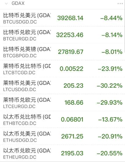 币圈崩了，你是下一个韭菜吗？