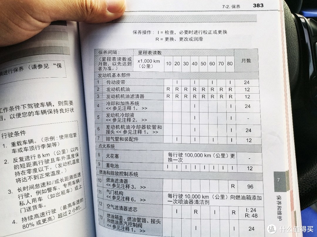 丰田CH-R 30000公里，两年零4个月全部费用总结