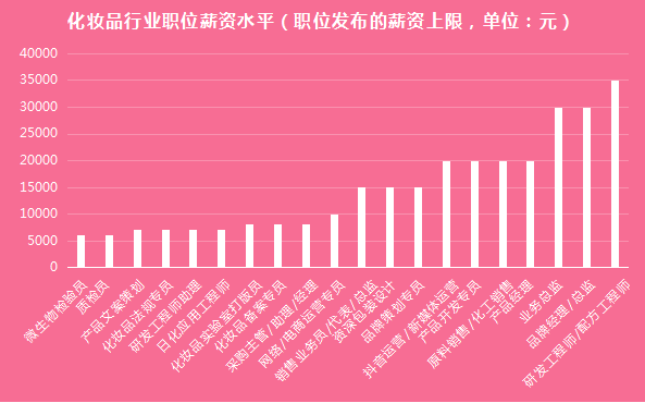化妆品培训师招聘（毕业季临近）