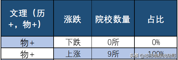 河北新老高考录取数据深度分析：政法类大学法学专业，理科升温