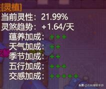 教你怎么蕴养摆聚灵阵交感《了不起的修仙模拟器》灵植攻略