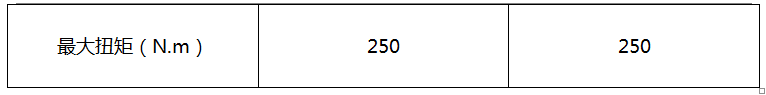 深度对比东风标致408与大众朗逸