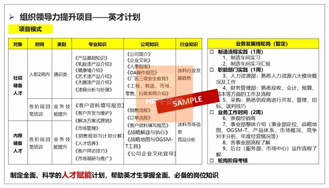 C叔教你如何写2021年度培训规划？50页全解析（干货！）