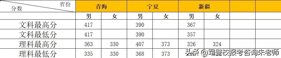 铁道警察学院2019年高考招生章程，往年分数线（本科/专科）