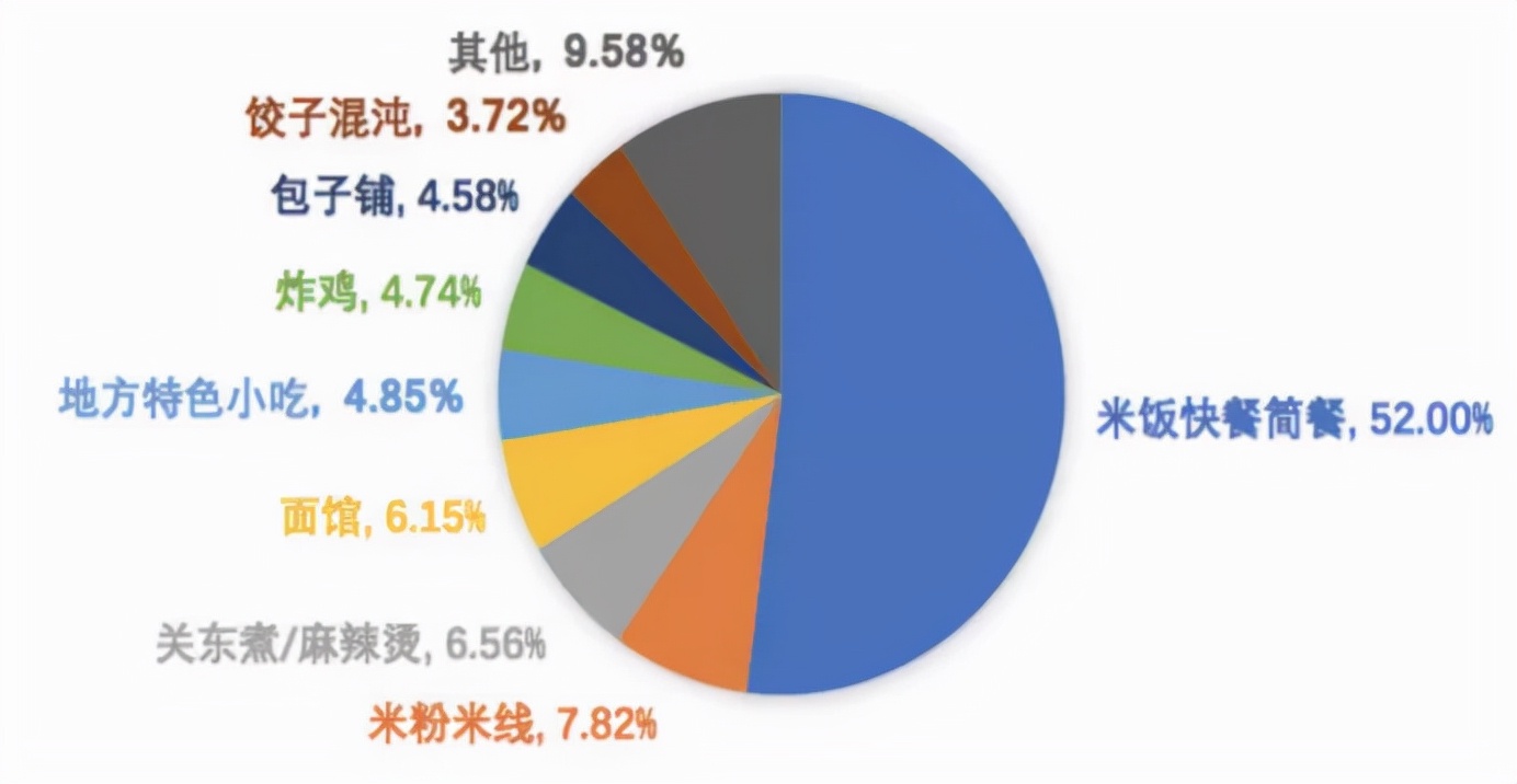 40㎡小店月入40万！用“轻模式+互联网”重塑卤肉饭赛道