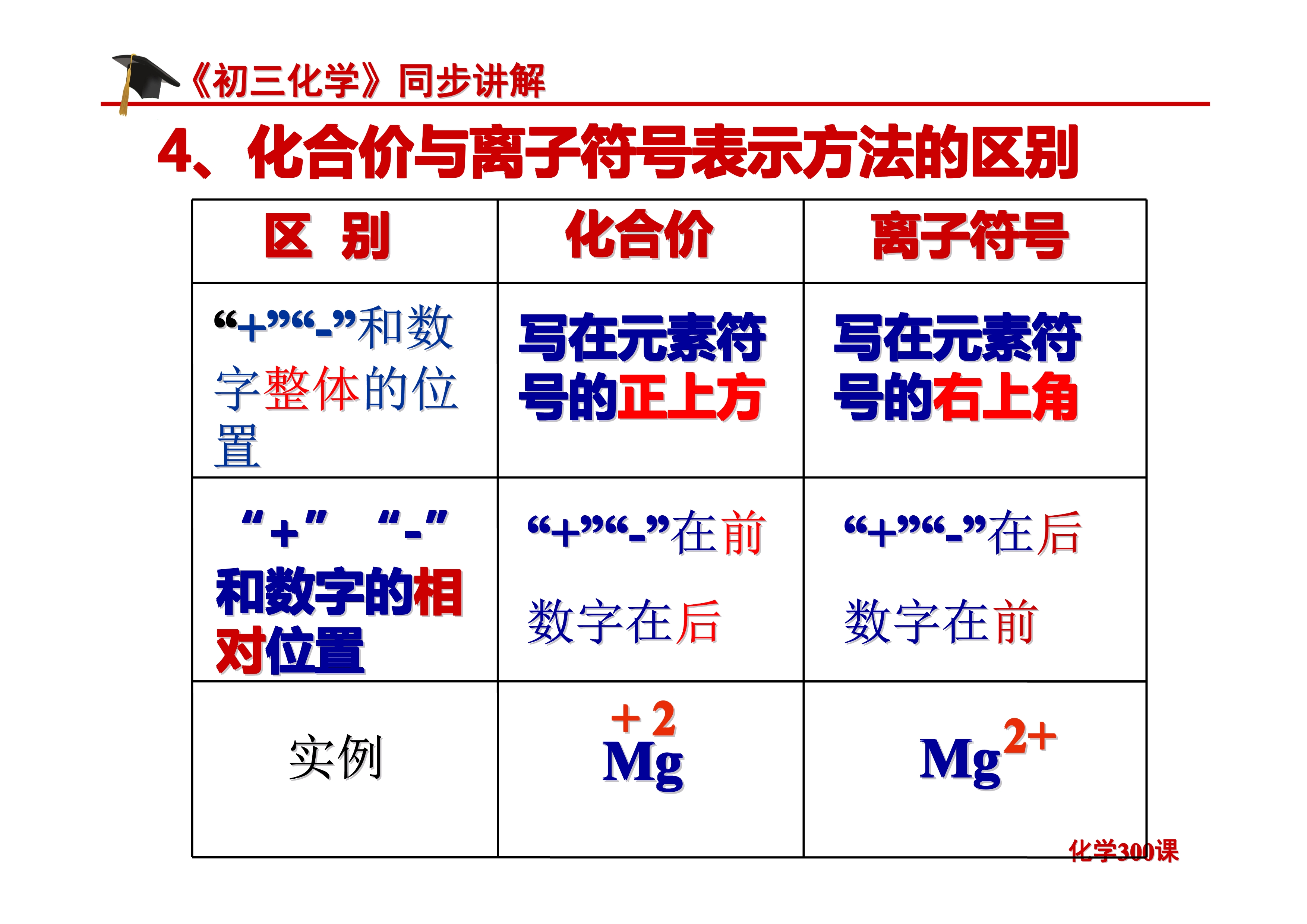《初三化学》第四单元 自然界的水-课题4.4：化学式与化合价