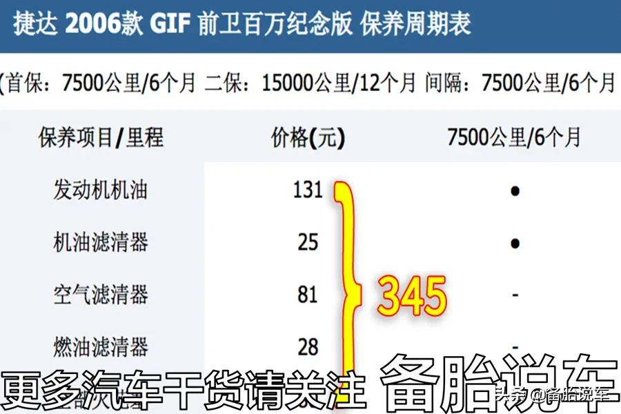 大学生花1万元买辆车练手能行吗?