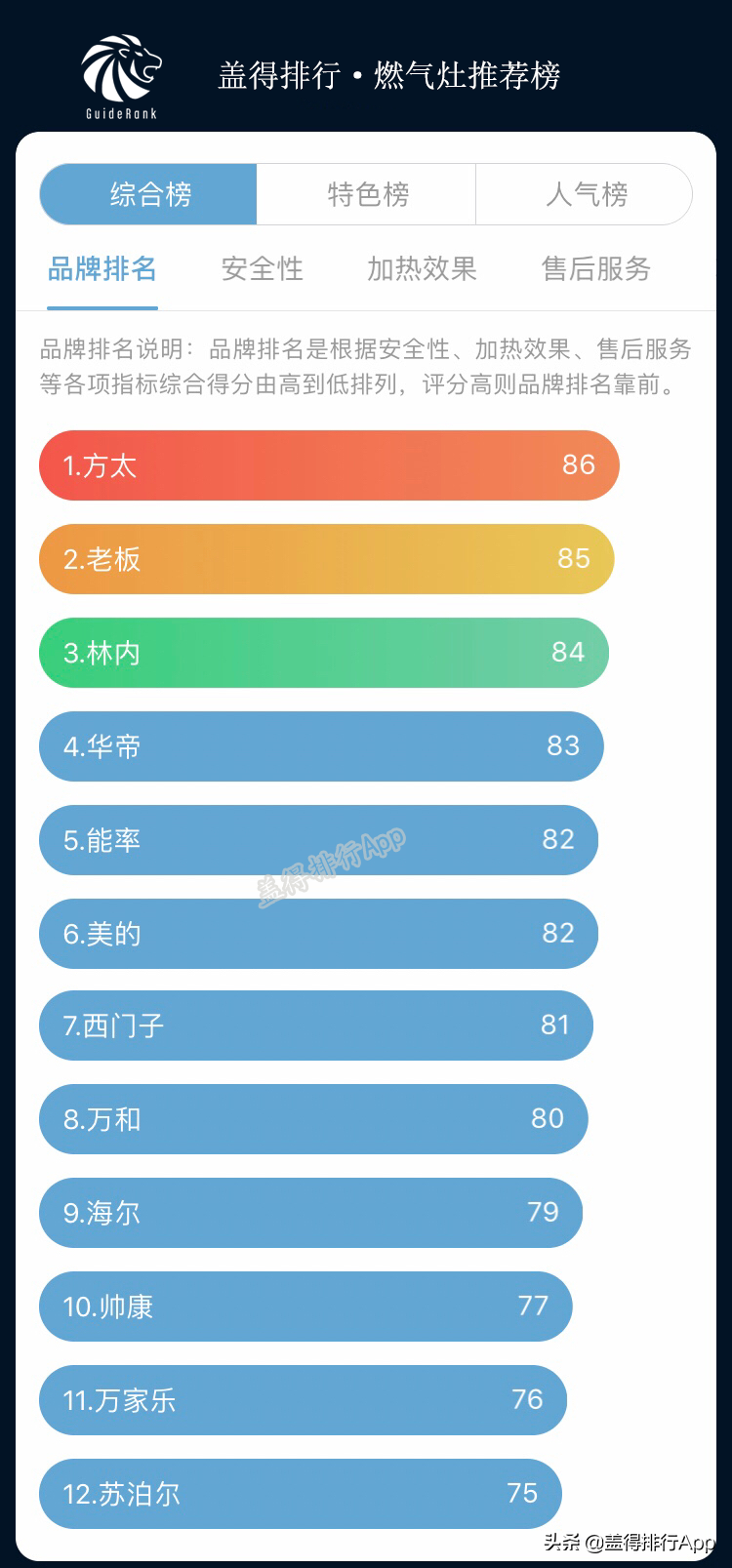 家用燃气灶选购指南：如何挑选适合的燃气灶具