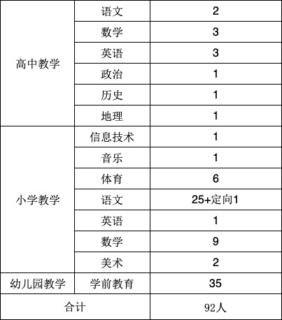 2019年平阴县教体事业单位公开招聘工作人员102人