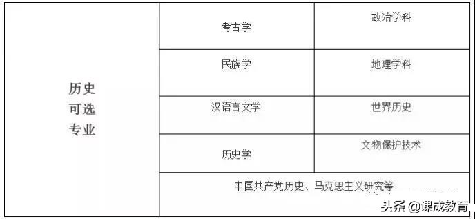 2018年参加新高考省份名单出炉！
