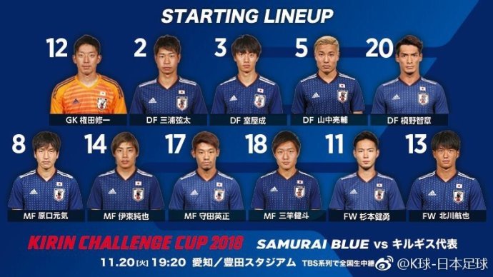 日本vs巴勒斯坦(东亚三强今日赛果：韩国4-0 日本4-0 国足1-1巴勒斯坦！)