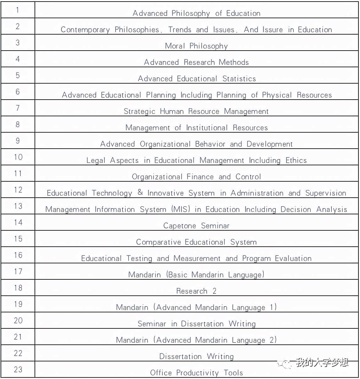2021菲律宾卡迪威国立大学硕博招生简章