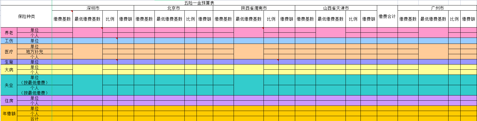 五险一金操作实务表格.zip