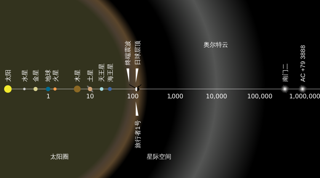 “新视野”号抵达柯伊伯带，拍下照片，难以想象这就是外太阳系