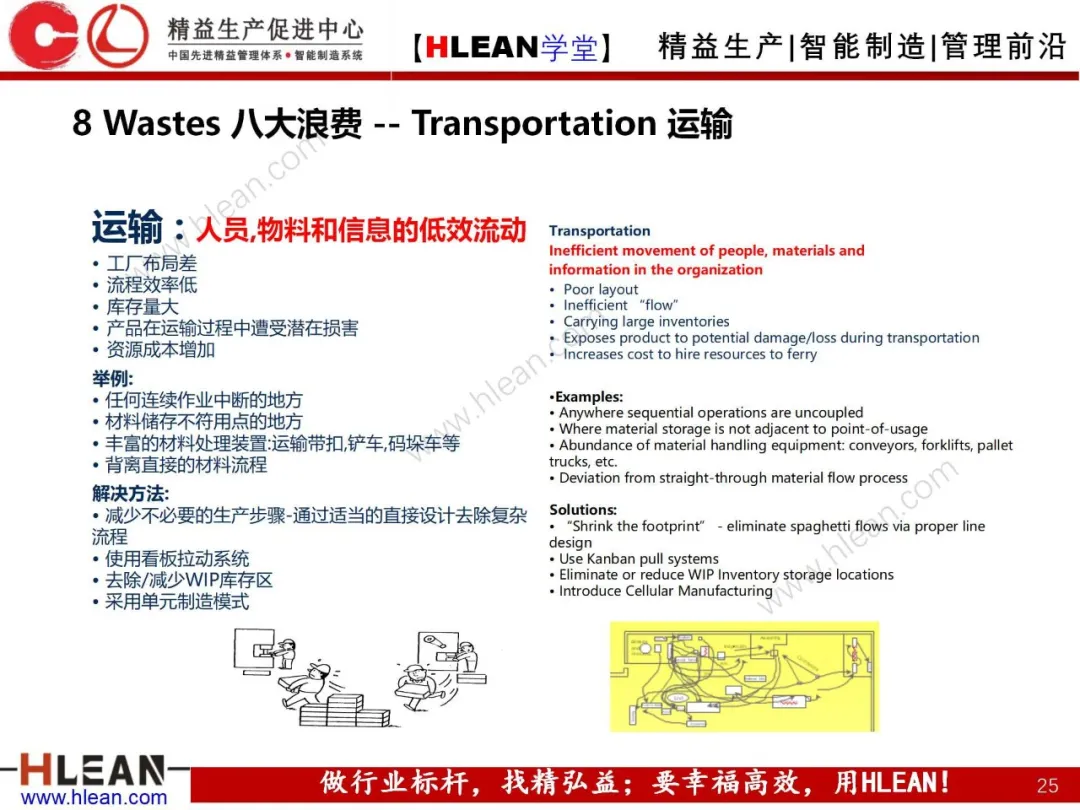 「精益学堂」精益手册(中篇)