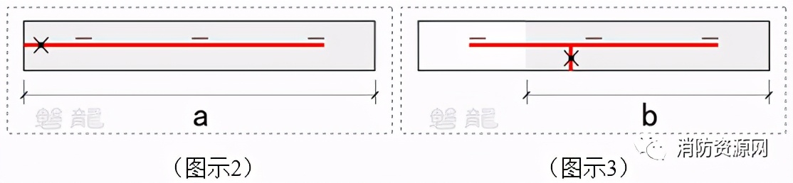 观点：怎样计算走道防烟分区的长边长度