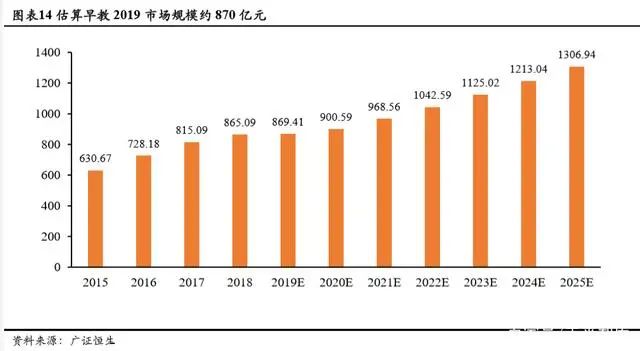 持续下滑的新生人口对教育行业意味着什么？