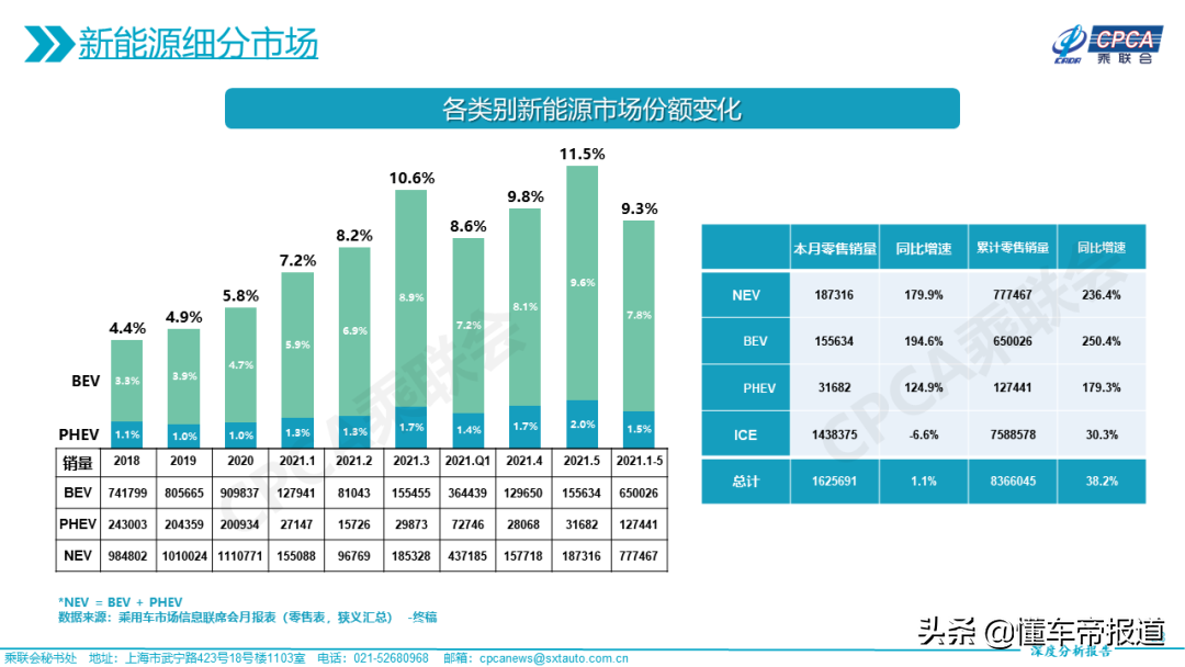 观察 | 中汽协预测今年新能源销量突破200万辆，增量部分从哪里来？