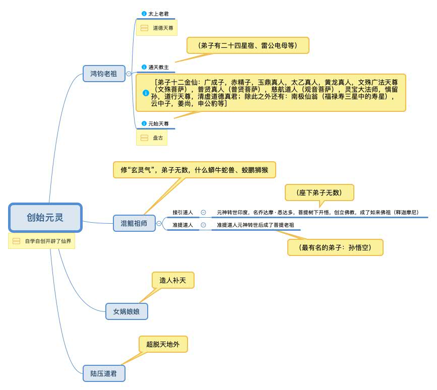 创始元灵神仙谱图片